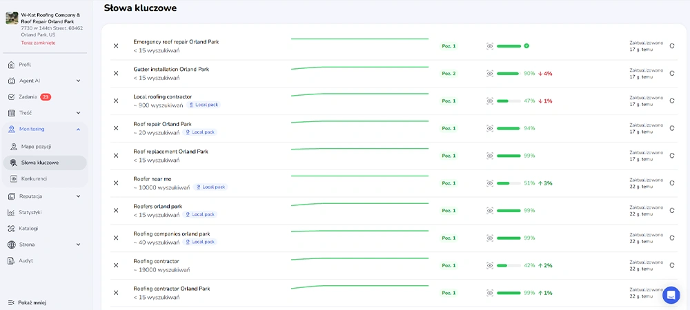 Cennik – ile kosztuje pozycjonowanie wizytówki GMF?